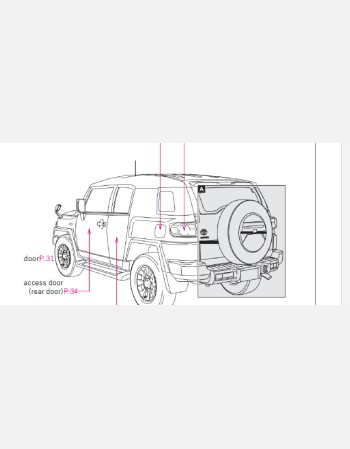 toyota fj cruiser 2017-2018 owners manual